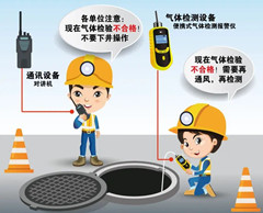 柴桥有限空间操作说明